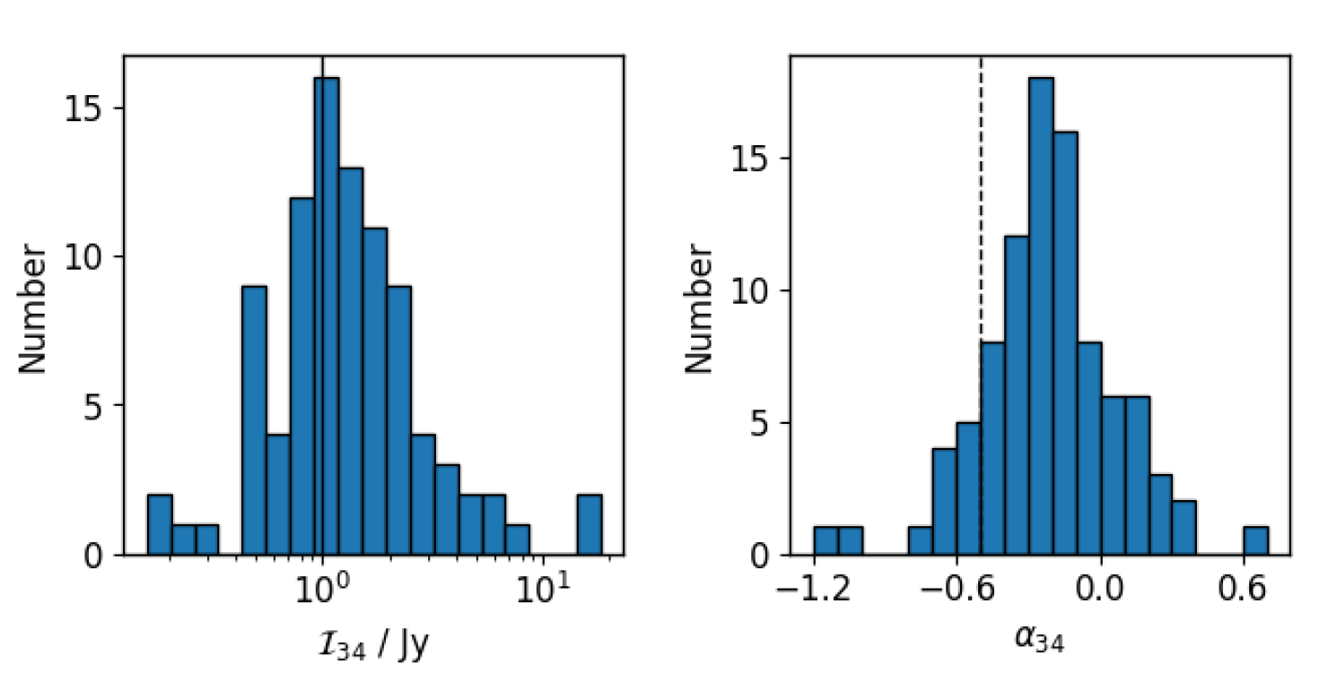 VLA program