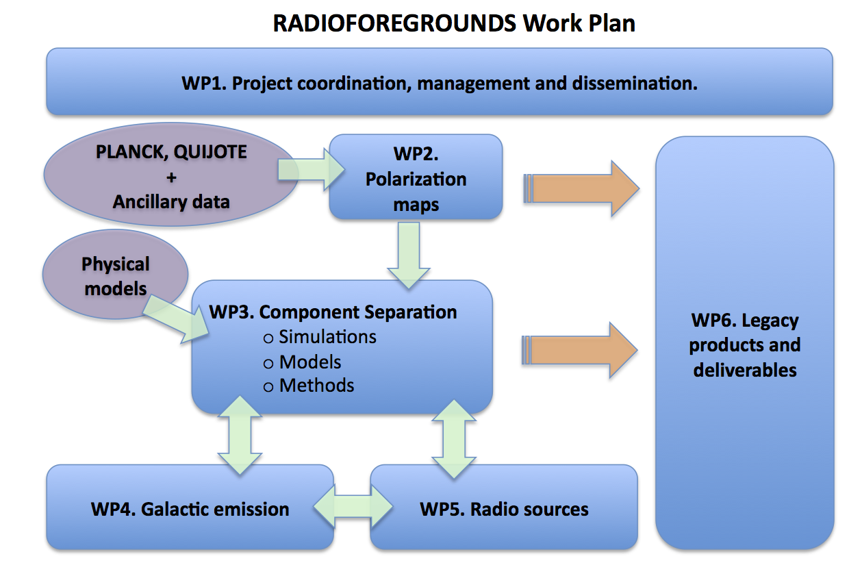 Pertt RADIOFOREGROUNDS