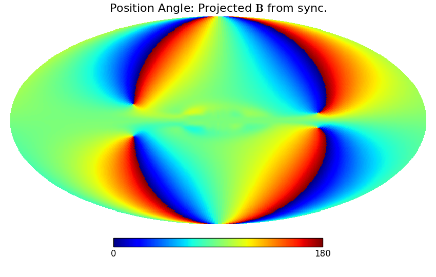 Predicted polarization position angle of the projected magnetic field reconstructed from the synchrotron Q and U Stokes parameters. The relativistic electron density has been taken as a simple cylindrical halo with height scale of 0.3 kpc and radial scale of 3.0 kpc.