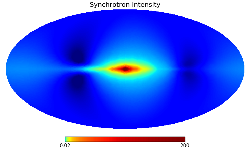 Predicted synchrotron intensity. The relativistic electron density has been taken as a simple cylindrical halo with height scale of 0.3 kpc and radial scale of 3.0 kpc.