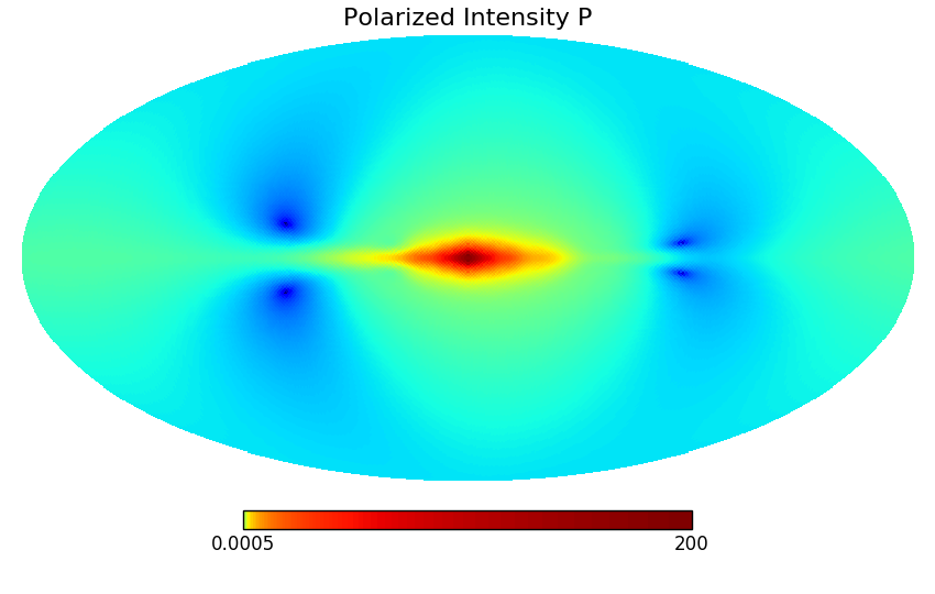 Predicted synchrotron polarized intensity. The relativistic electron density has been taken as a simple cylindrical halo with height scale of 0.3 kpc and radial scale of 3.0 kpc.